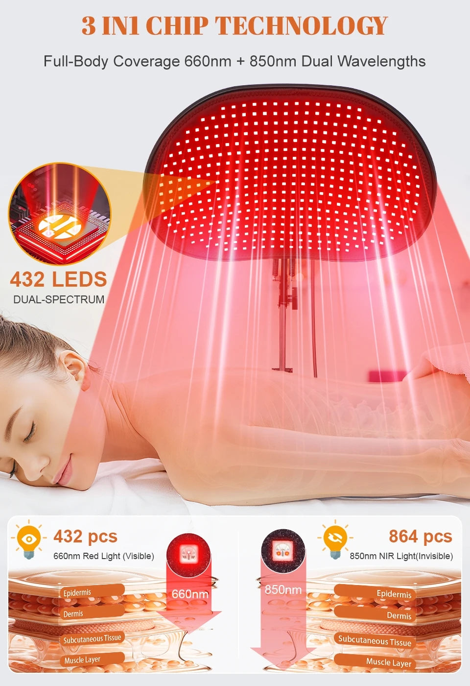 432PCS Red Light Therapy Bracket Light Mat 2-in-1 Relieve Muscle Pain For Full Body Face Near Infrared Light Sauna For Body Face
