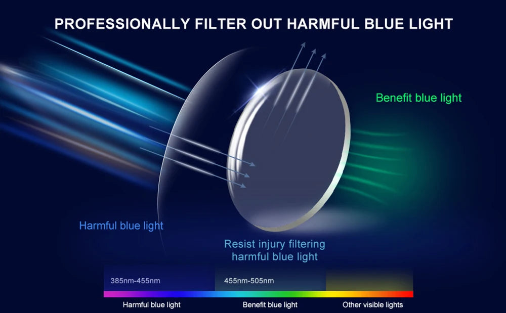 Blue Light Blocking Glasses - Square Computer Glasses Women/Men Eyeglasses Frame，Anti Eyestrain Computer Game Glasses