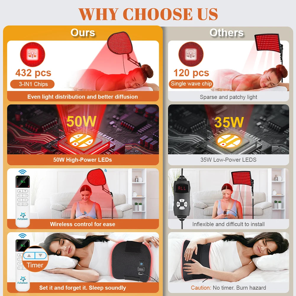 432PCS Red Light Therapy Bracket Light Mat 2-in-1 Relieve Muscle Pain For Full Body Face Near Infrared Light Sauna For Body Face