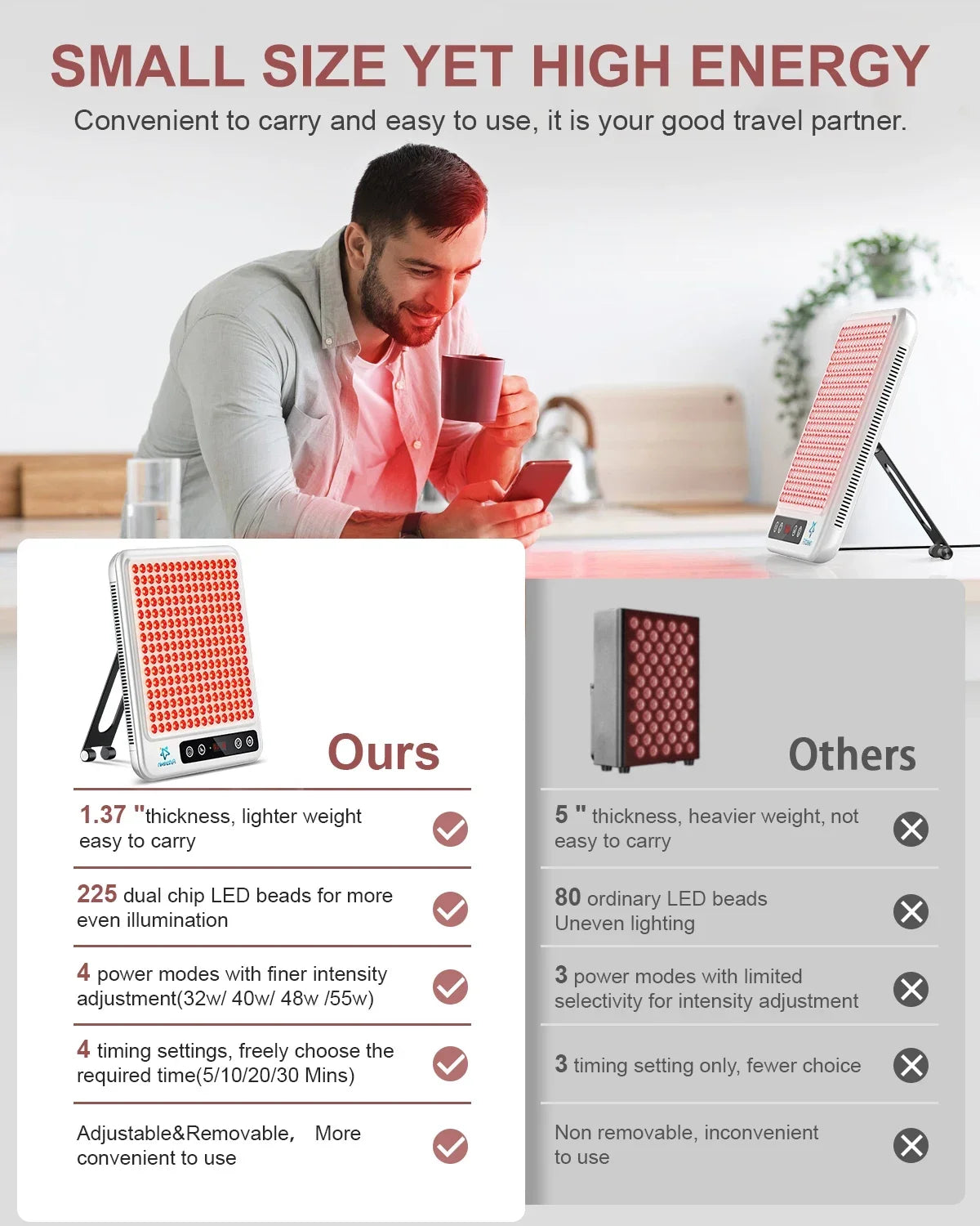 Astarexin Red Light Therapy Panel Device LED Facial Anti-inflammatory Skin Care Light 660nm850nm Lamp for Anti-Aging Pain Relief