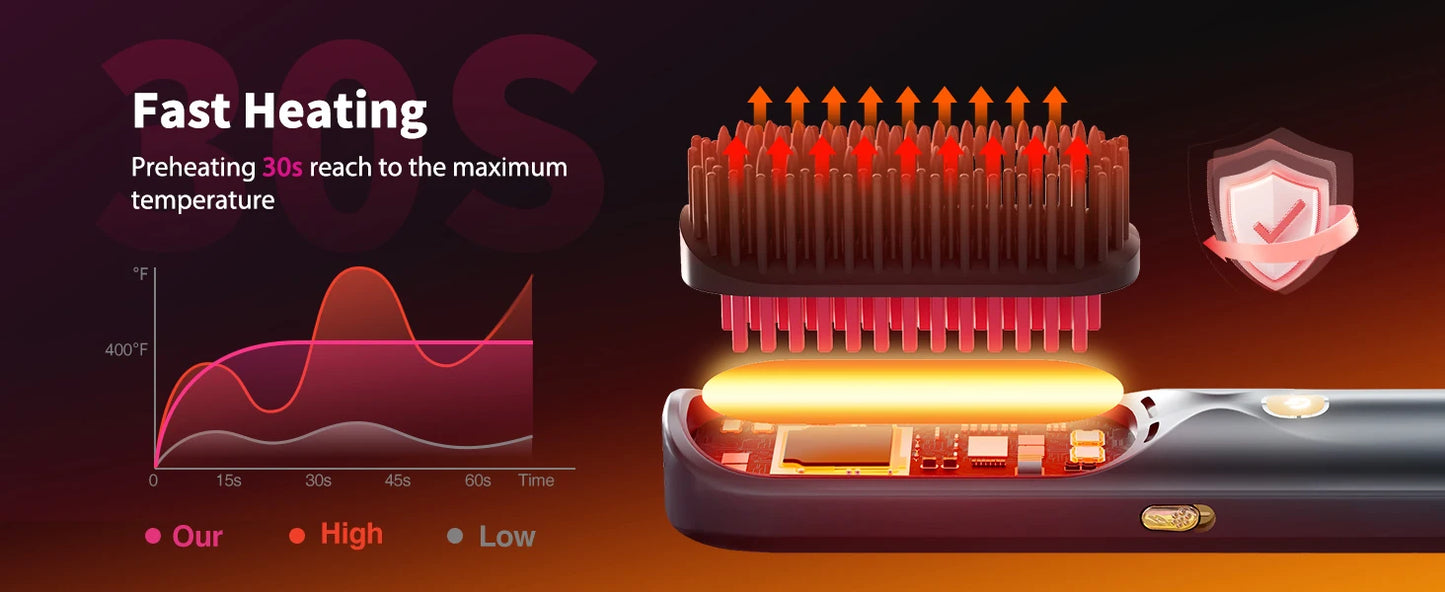 Cordless Hair Straightener Portable Brush 30s Fast Heating 10000mAh Rechargeable 300 Million Negative Ions Straightening Comb