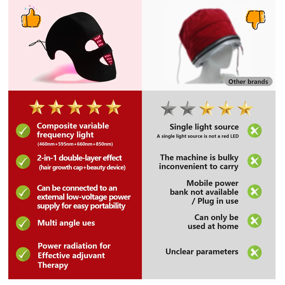 Hair Growth Device LED Face Mask LLLT 4 Colors 660nm 850nm Skin Rejuvenation&Whiten Anti Aging Prevent Hair Loss& Nourish Hair