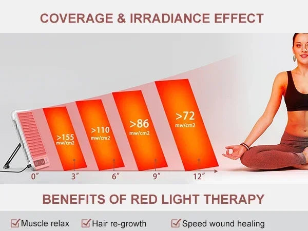Astarexin Red Light Therapy Panel Device LED Facial Anti-inflammatory Skin Care Light 660nm850nm Lamp for Anti-Aging Pain Relief